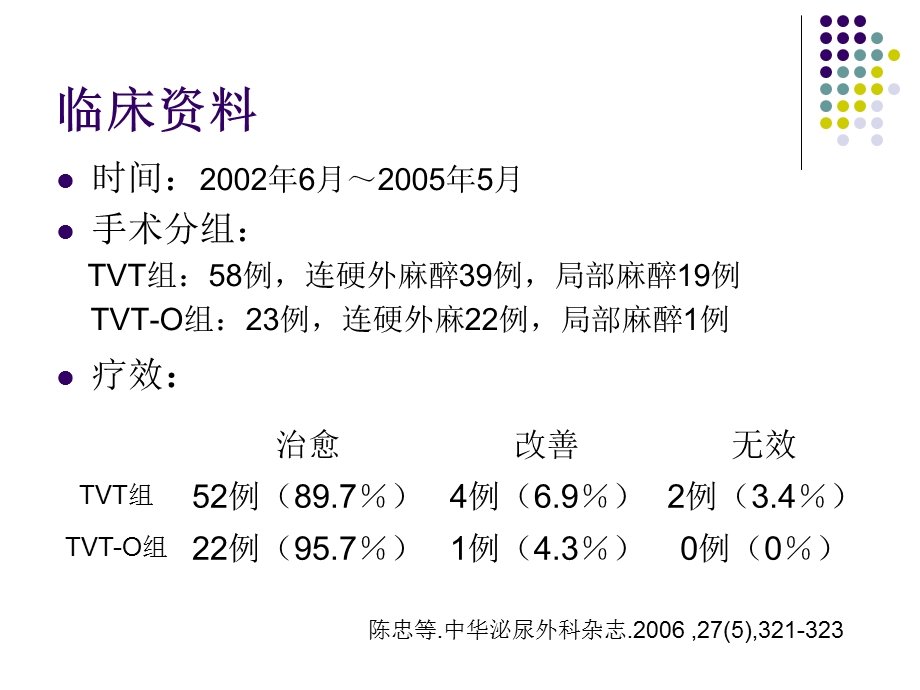 TVT及TVTO术后并发症处理.ppt_第2页