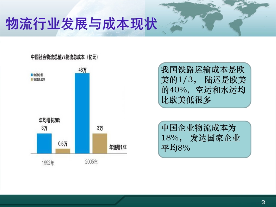 中国移动“物流通”行业整体解决方案.ppt_第2页