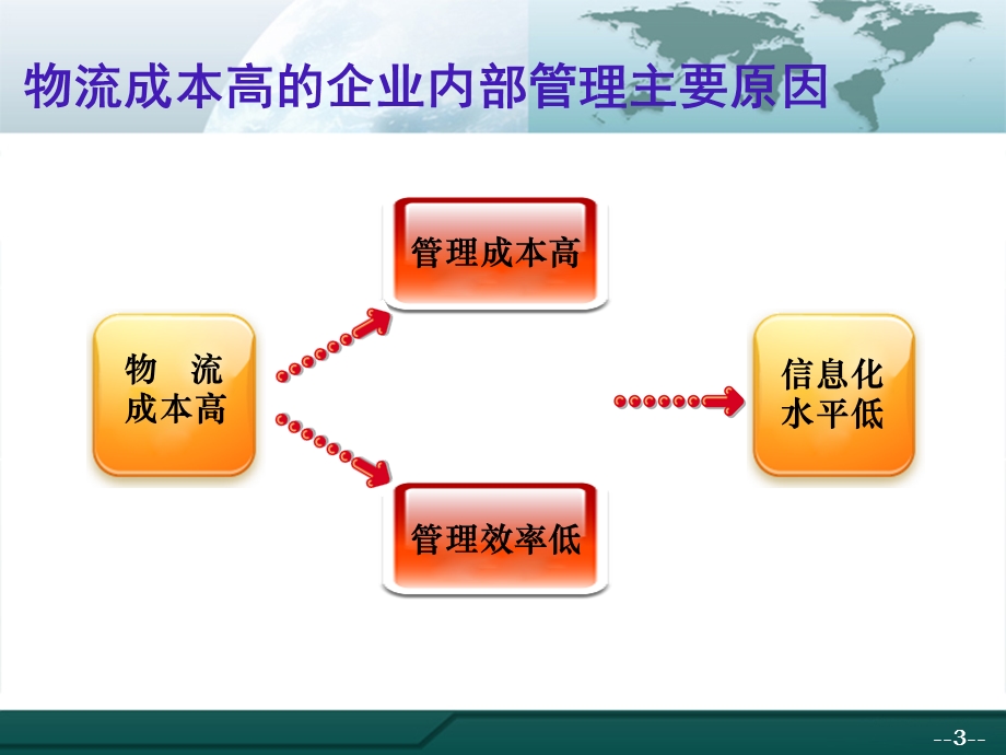 中国移动“物流通”行业整体解决方案.ppt_第3页