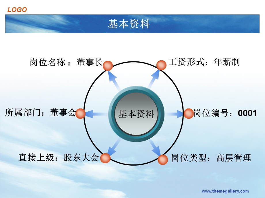 董事长工作说明.ppt_第3页