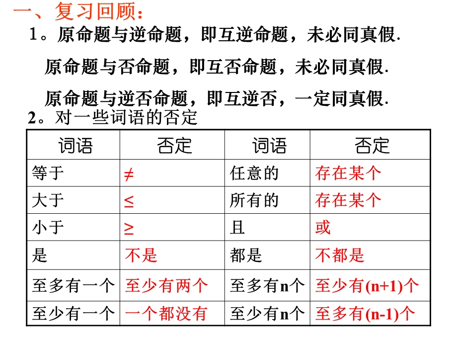 人教版高中数学充分条件、必要条件、充要条件.ppt_第2页