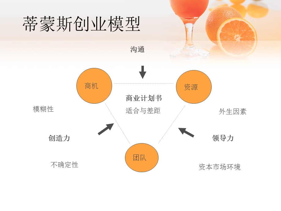 创业规划专题讲座PPT.ppt_第3页