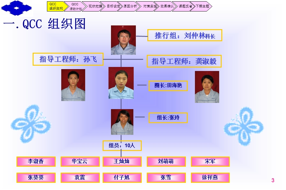 QCC品管圈12月份改善报告（住友电工)绝对经典.ppt_第3页