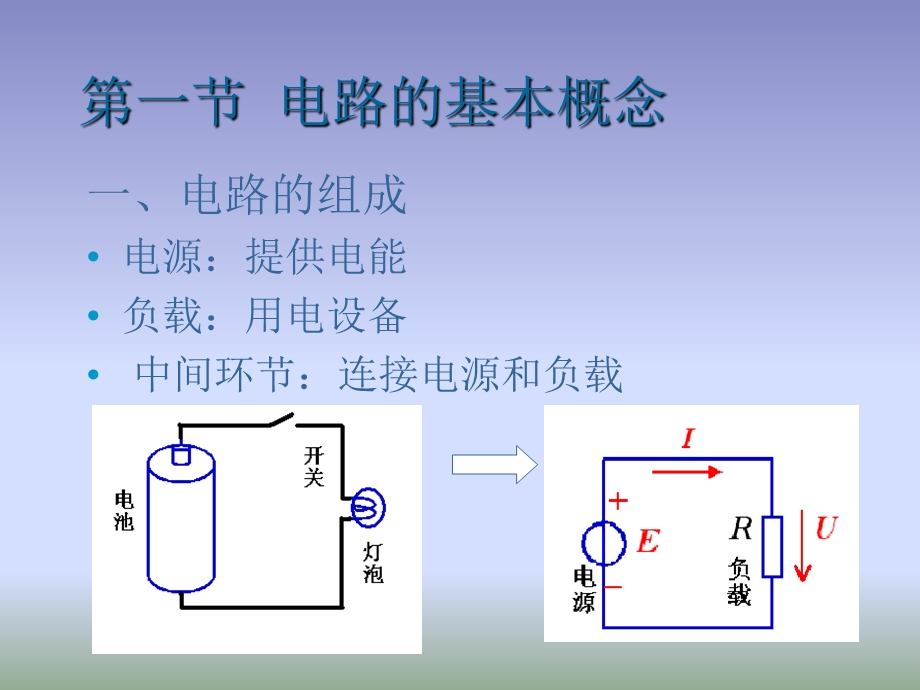 汽车电工电子基础直流电路及基本定理.ppt_第2页