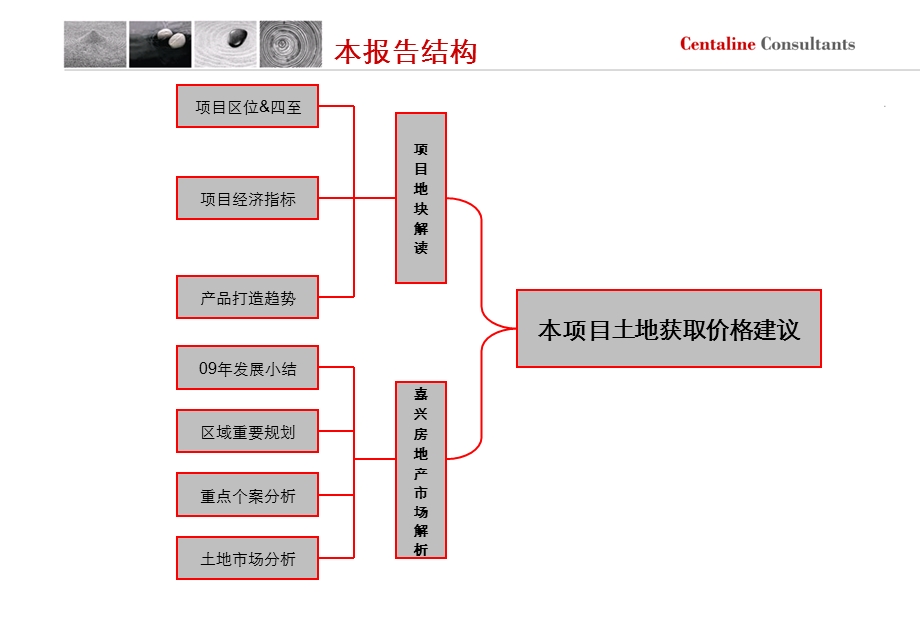 浙江嘉兴嘉秀洲005号地块土地获得评估报告.ppt_第3页