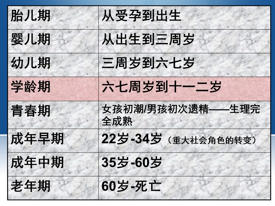 汪新建人类行为与社会环境第五章学龄期.ppt_第3页