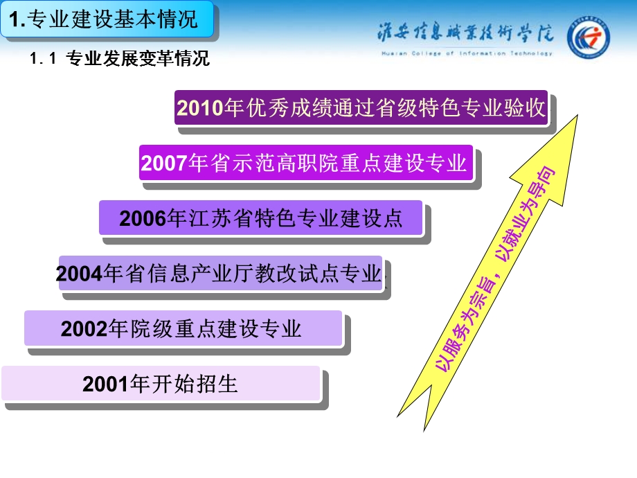 电气自动化技术专业剖析报告（PPT 34页） .ppt_第3页