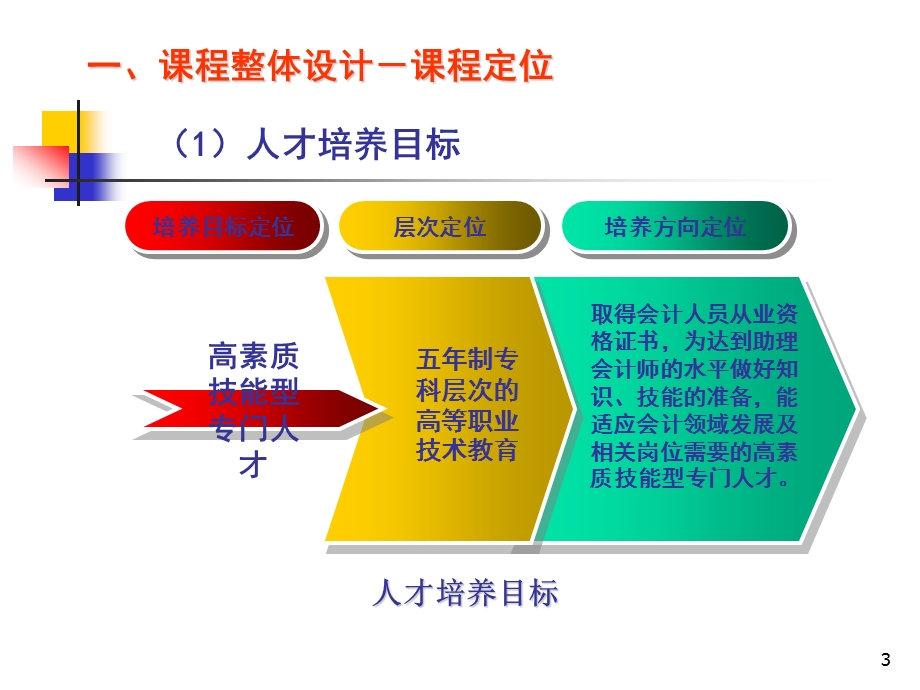 基础会计说课程资料ppt - 江苏省徐州财经学校.ppt_第3页