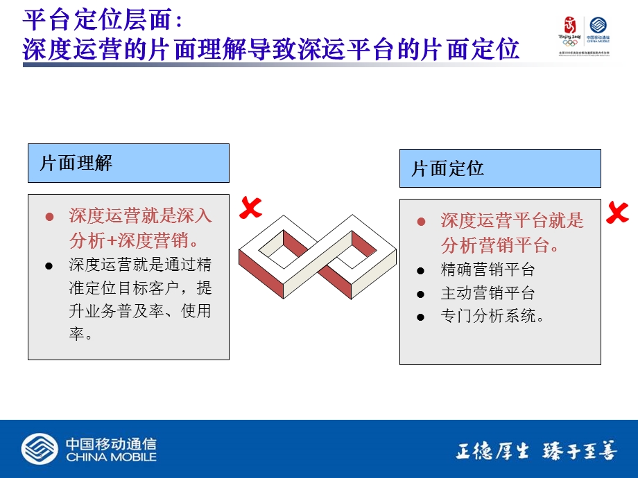 中国移动深度运营平台和发烧友俱乐部.ppt_第3页