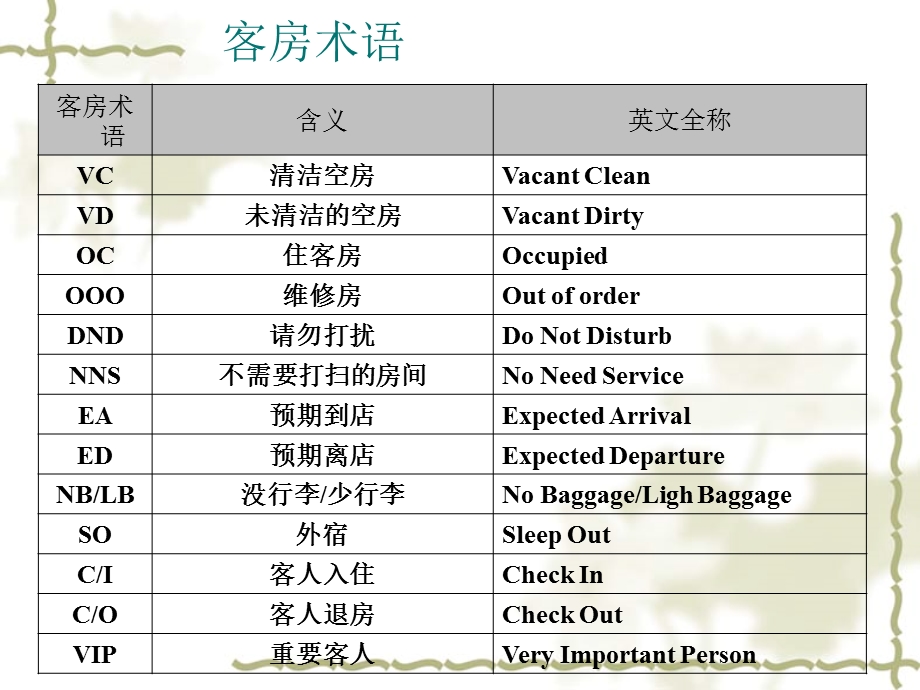 客房日常清洁作业教学课件PPT.ppt_第2页