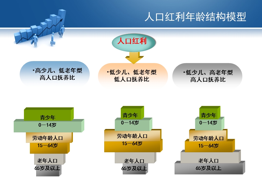 后人口红利时代的保险业发展19页.ppt_第3页