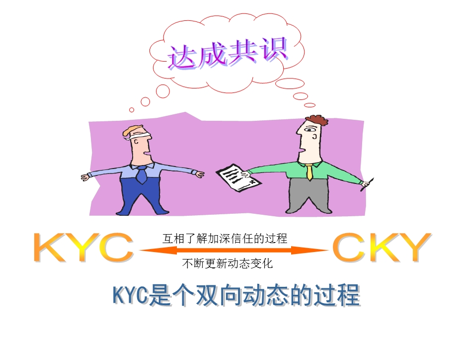 kyc——电话营销技巧培训.ppt_第3页