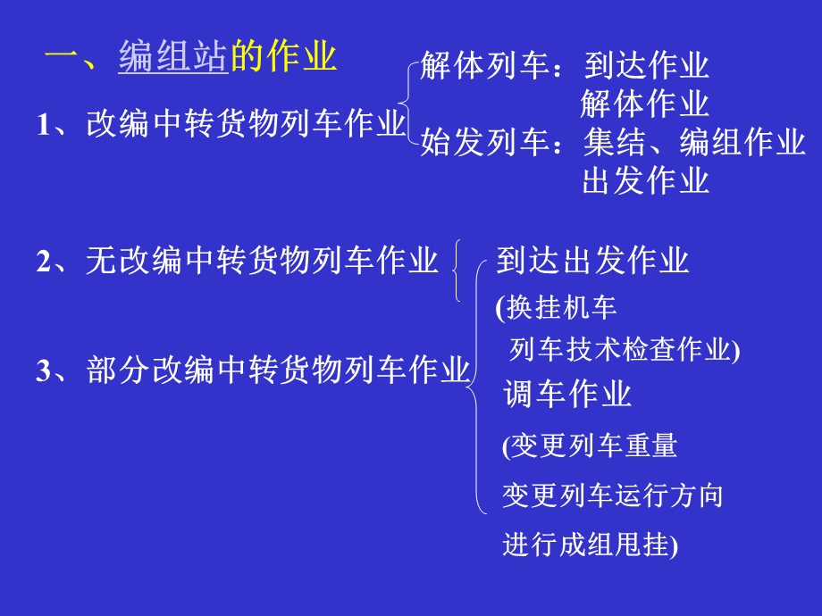 36编组站布置图型.ppt_第2页