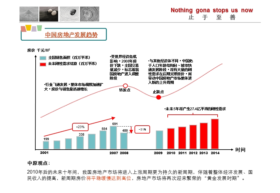 精品文案某地产岸香东方威尼斯二期执行总案.ppt_第3页