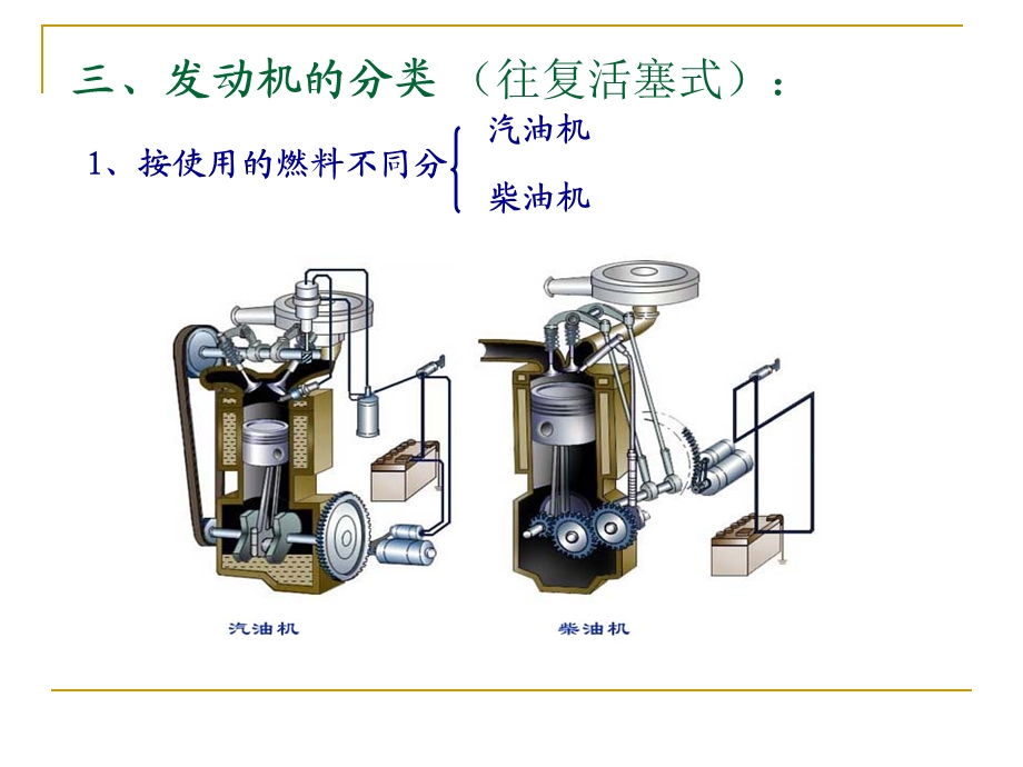 发动机工作原理和总体构造.ppt_第2页