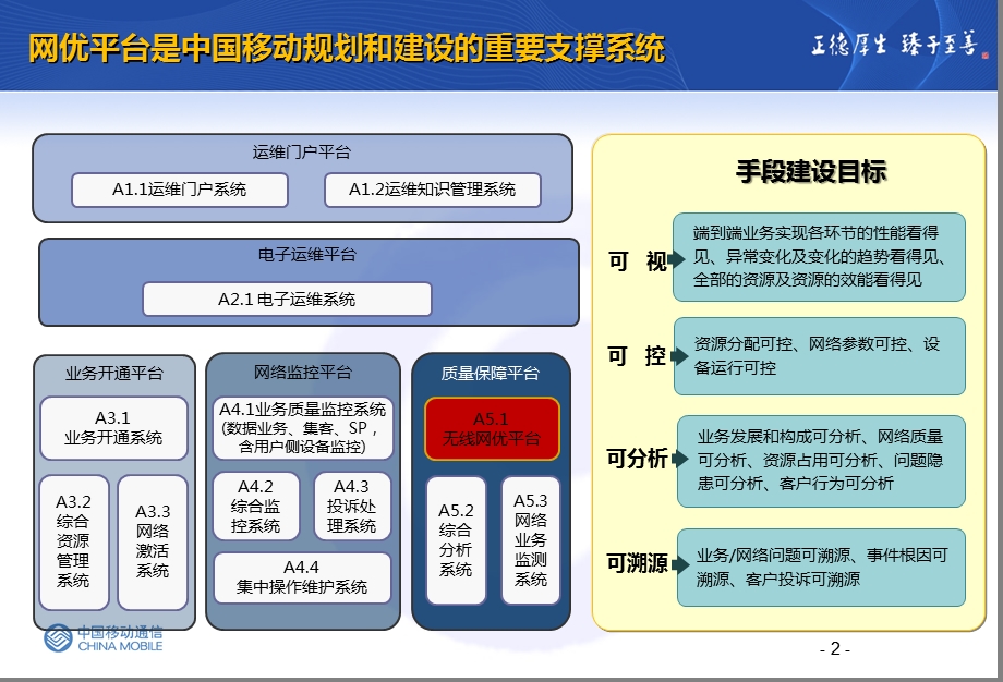 河南移动建立以用户为中心的网优平台运营体系.ppt_第3页