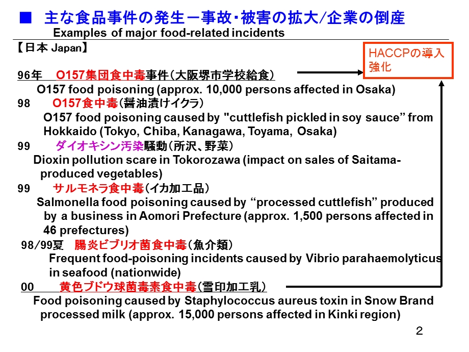 日本食品安全研究的动向.ppt_第2页