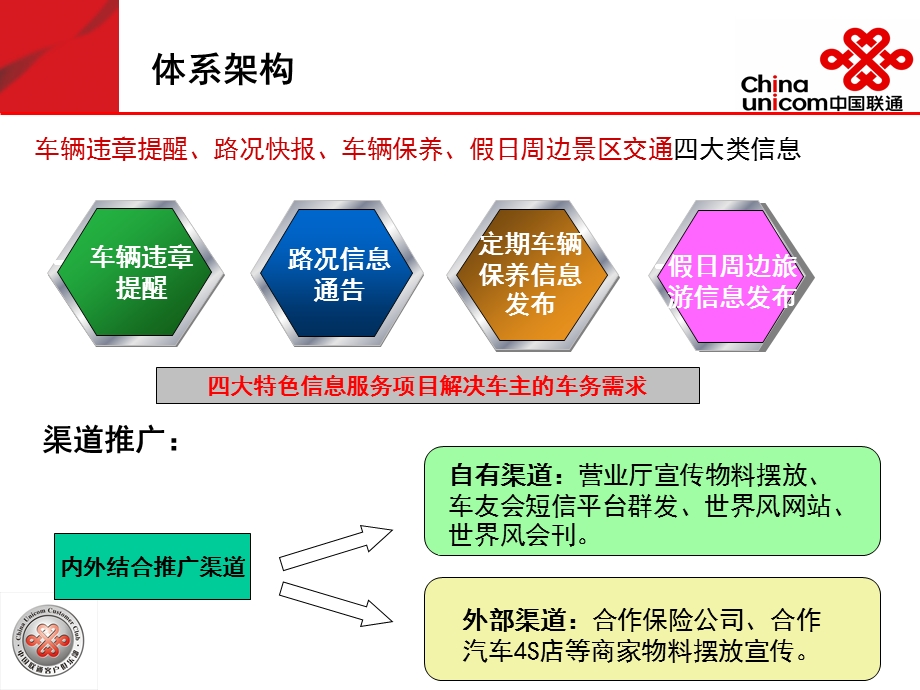 车友俱乐部信息包.ppt_第3页