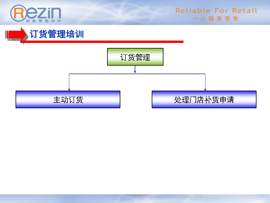 大卖场总部订货管理培训——瑞星零售软件培训.ppt_第2页