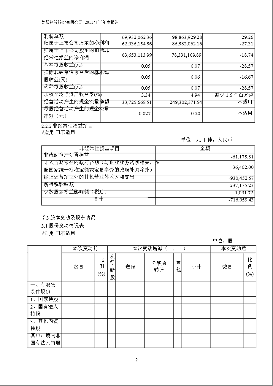 600175美都控股半报摘要.ppt_第2页