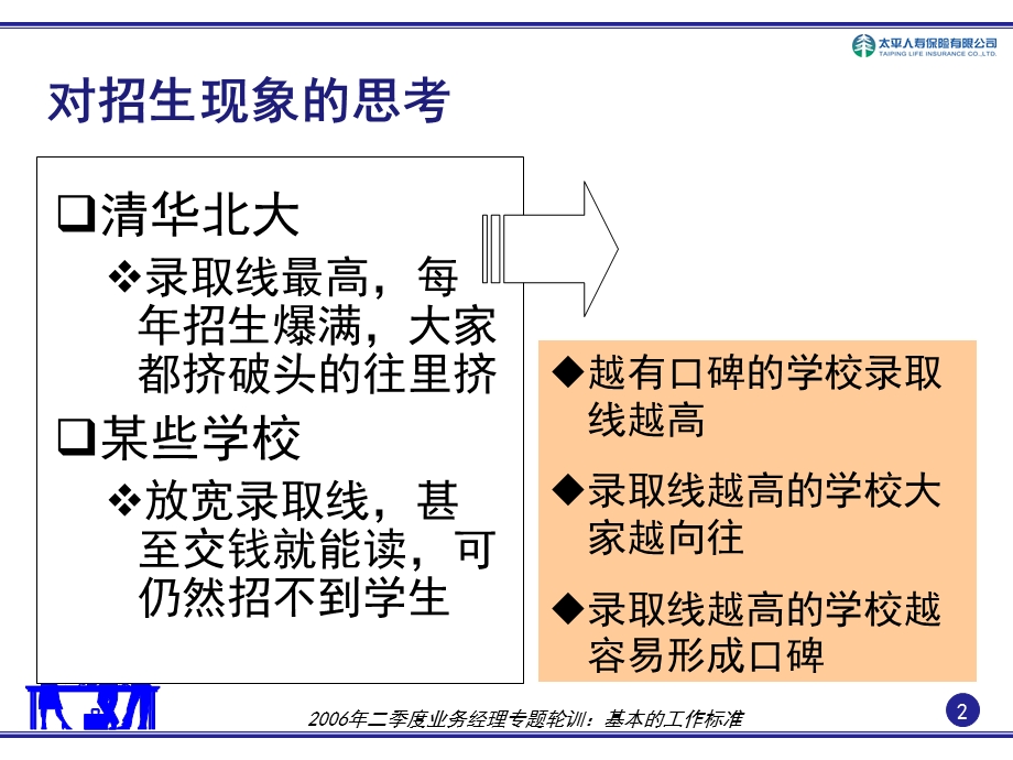 人寿保险教育培训部业务经理基础管理系列课程：基本的工作标准.ppt_第2页