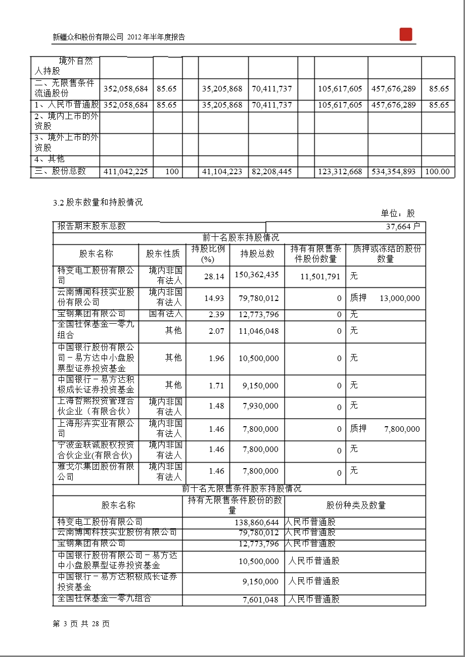 600888新疆众和半报摘要.ppt_第3页