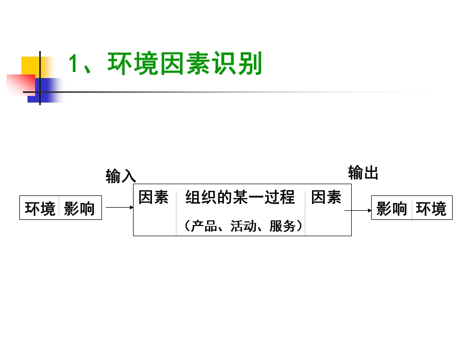 环境因素识别教程.ppt_第2页