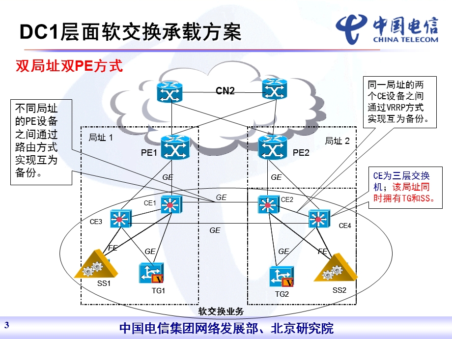 中国电信软交换承载方案介绍.ppt_第3页