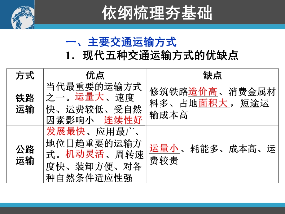 高三地理一轮复习资料：交通运输布局及其影响.ppt_第3页