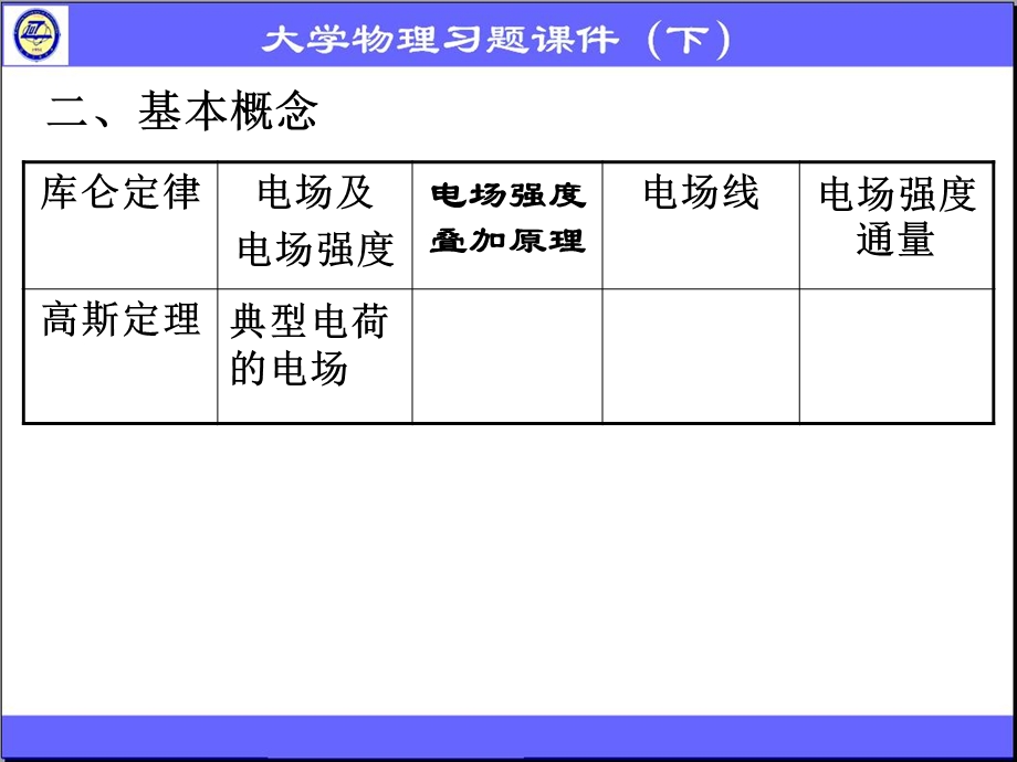 第一章 静止电荷的电场(改).ppt_第3页