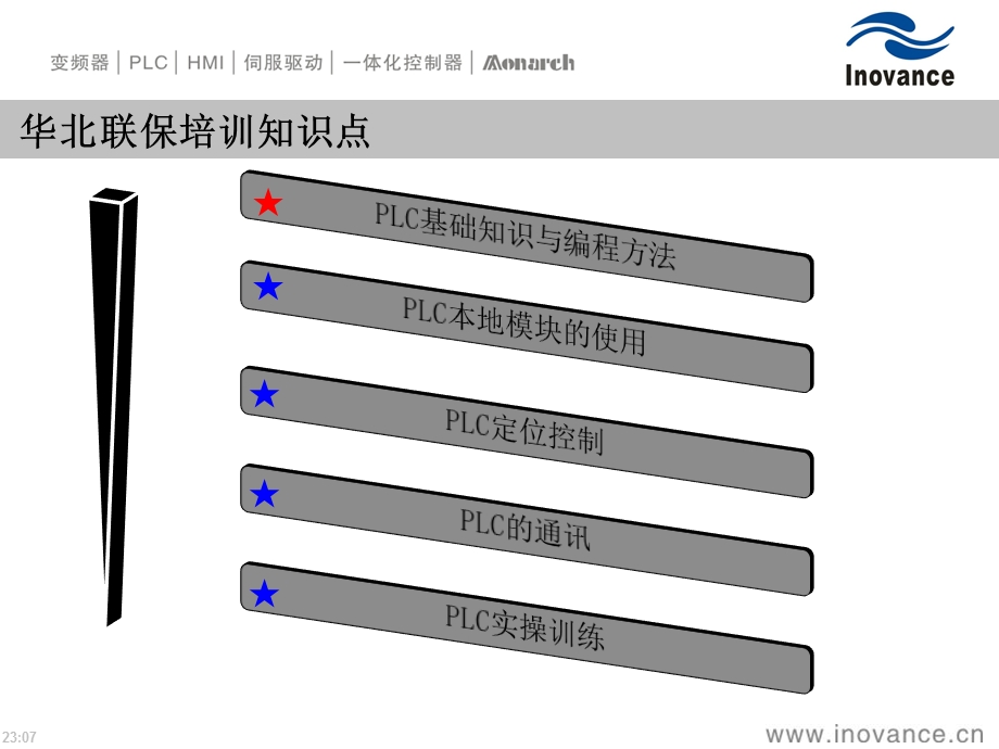 汇川控制产实操培训.ppt_第2页