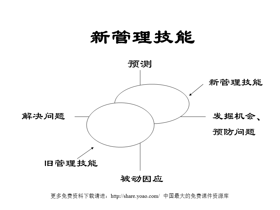 创新与发展.ppt_第3页