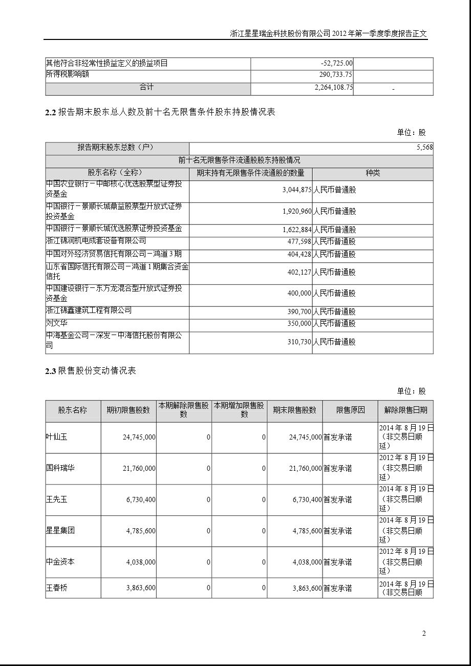 星星科技：第一季度报告正文.ppt_第2页