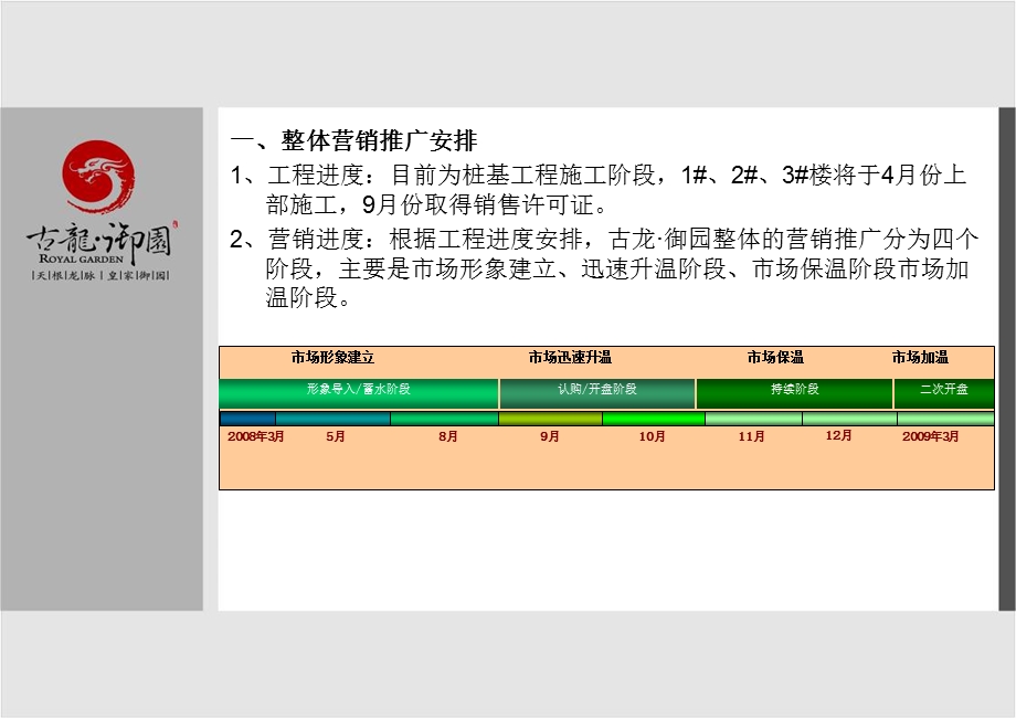 古龙御园广告计划.ppt_第2页