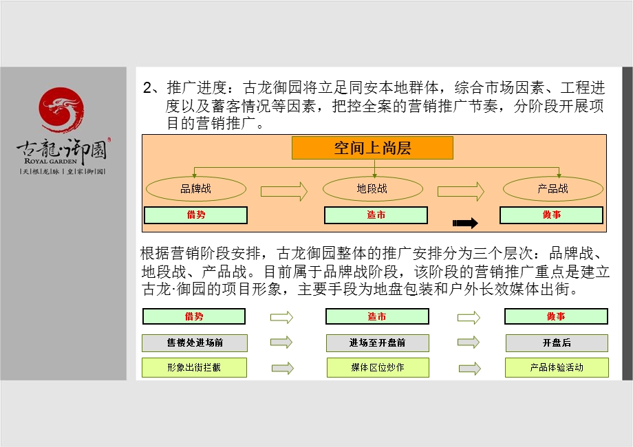 古龙御园广告计划.ppt_第3页