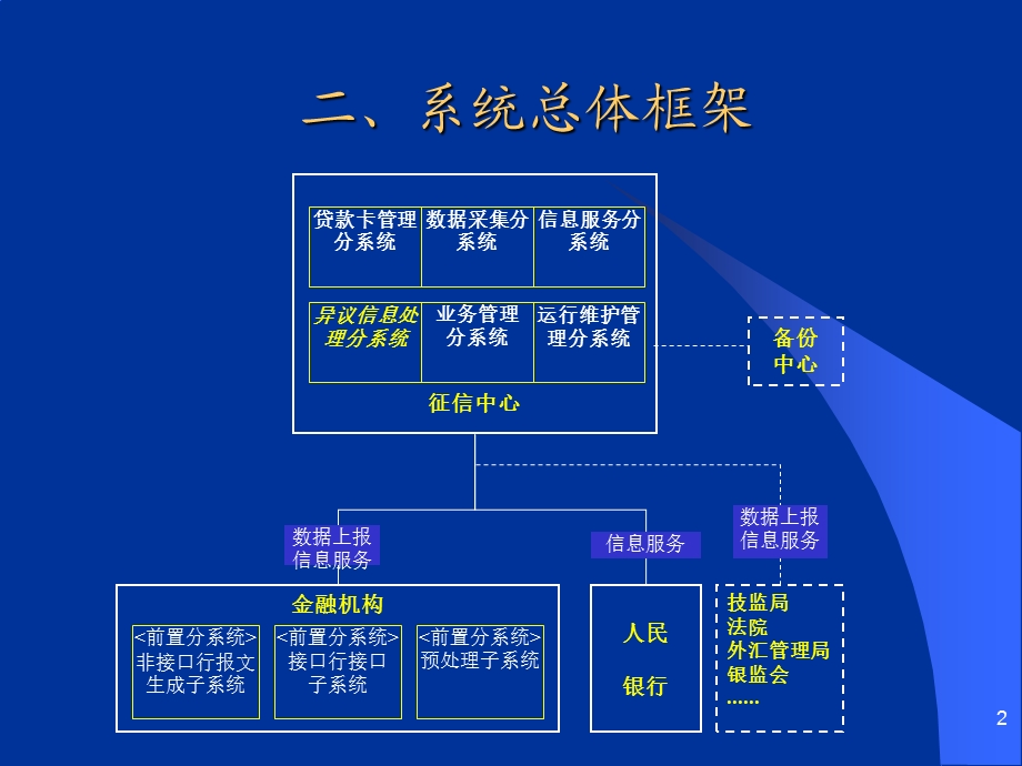 企业信用信息基础数据库培训课程—异议信息处理分系统.ppt_第2页