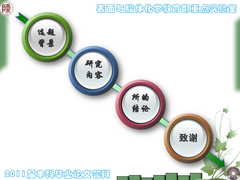 芘封端三聚噻吩的合成、固定化及传感应用研究.ppt_第2页