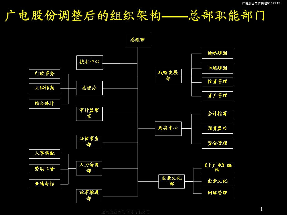 岗位描述手册.ppt_第2页