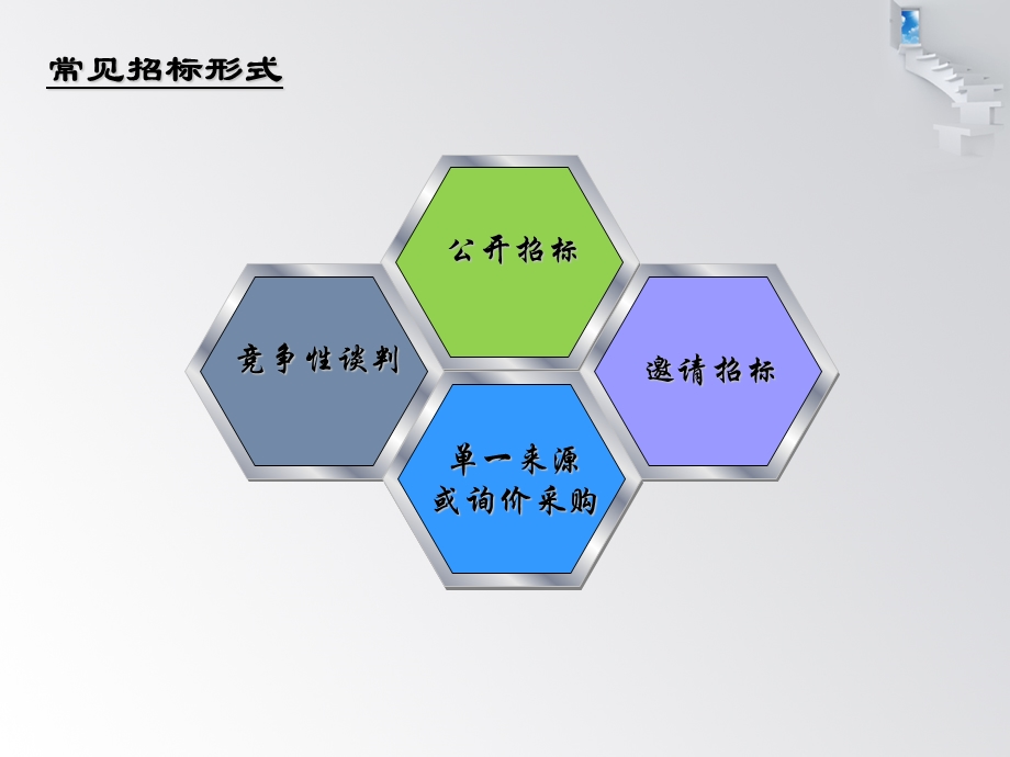 招投标学习资料PPT招投标操作流程.ppt_第3页