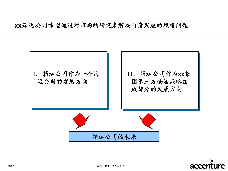 埃森哲项目终期报告3战略篇.ppt_第3页