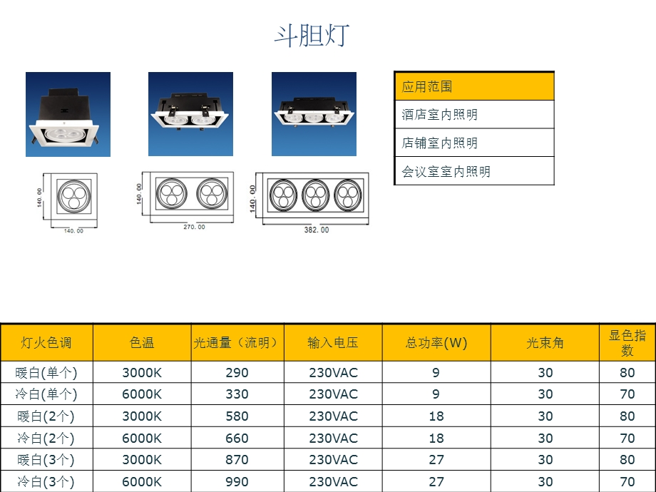 LED室内照明产品规划.ppt_第3页