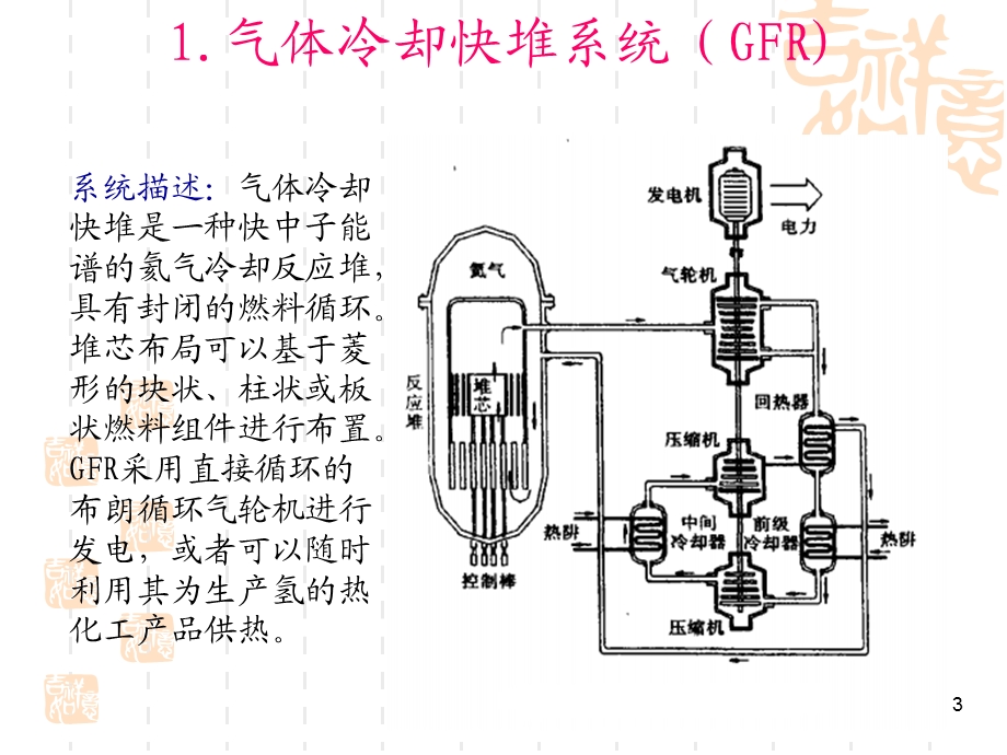 核专业知识讲座第四代核能系统.ppt_第3页