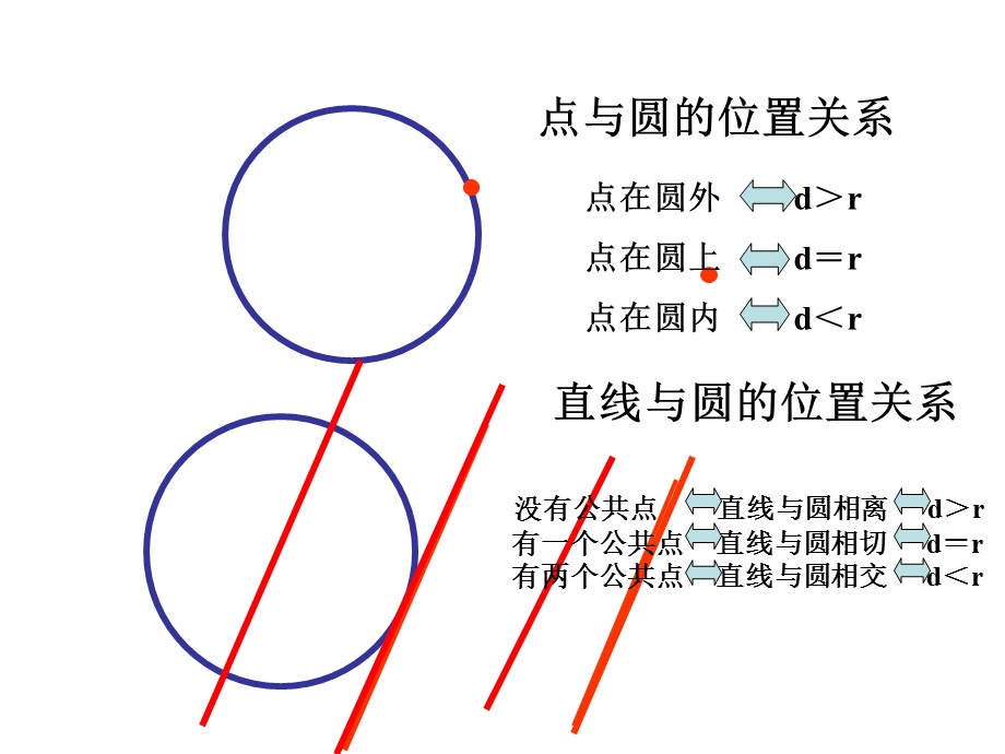 初中数学 圆与圆的位置关系ppt.ppt_第2页