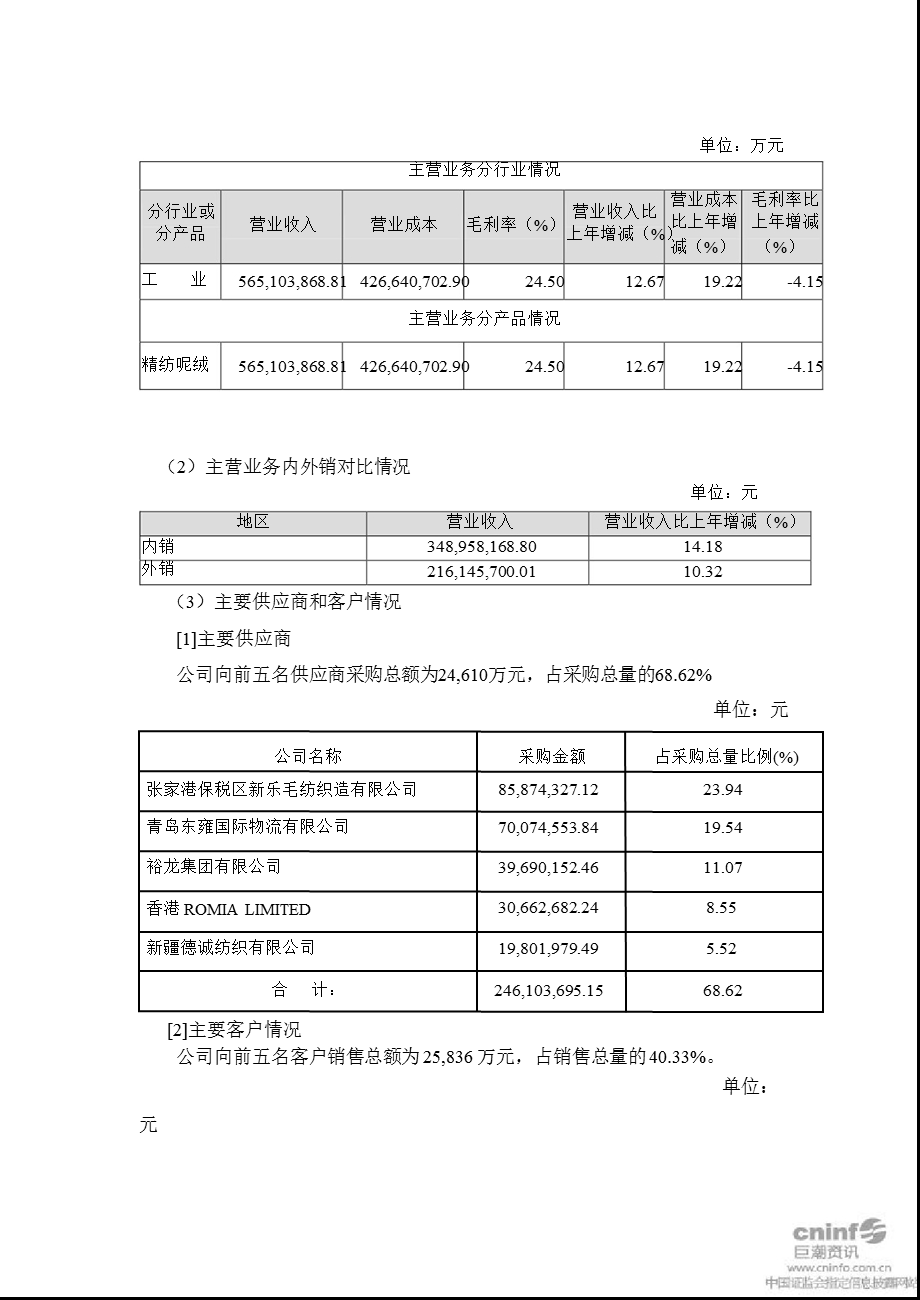 山东如意：董事会工作报告.ppt_第2页