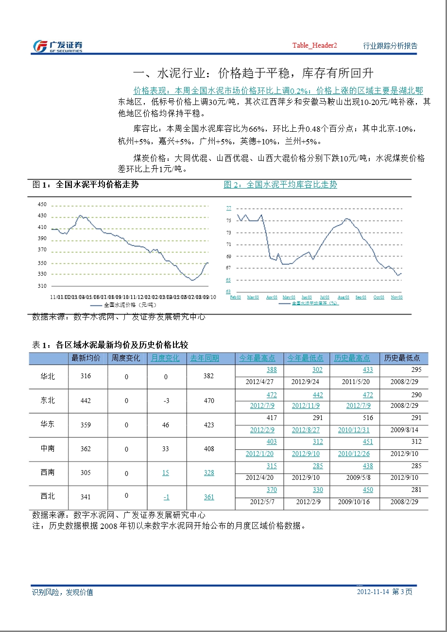 建筑材料行业旬报：短期步入调整中期毋需悲观1116.ppt_第3页