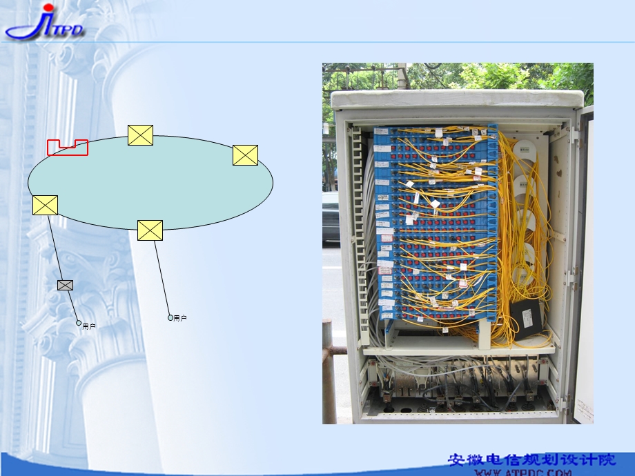 ODN规划实施意见.ppt_第2页