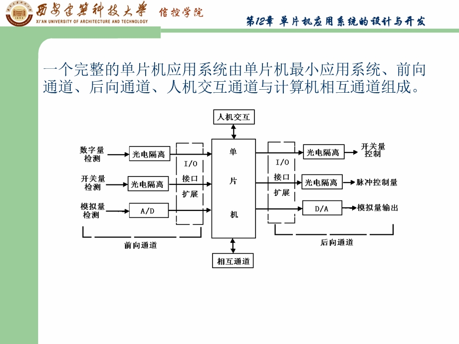 单片机原理接口及应用以MCU为核心的嵌入式系统的设计与调试.ppt_第3页