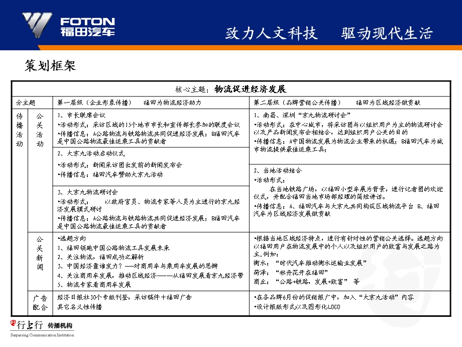 福田汽车大京九活动方案.ppt_第3页