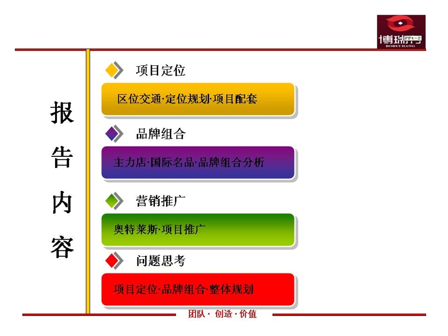 7月江苏南京奥莱城项目市场考察报告.ppt_第3页