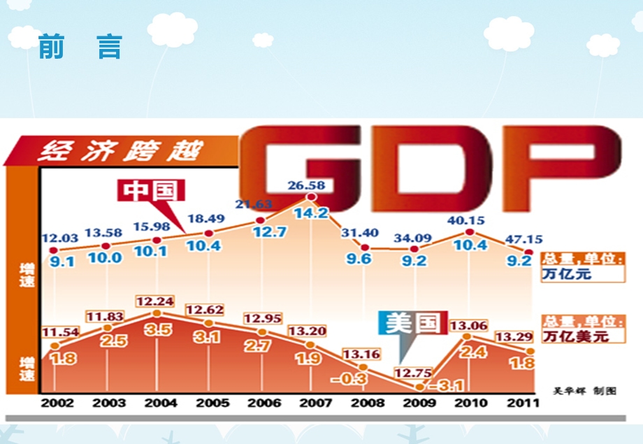 营改增执行后对企业的影响分析与研究 培训材料.ppt_第3页